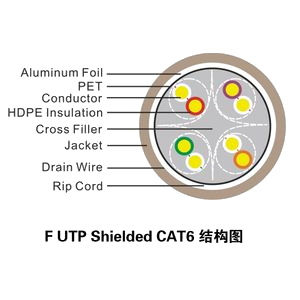 Lan Cable Cat6 Ftp CCTV Cable Network