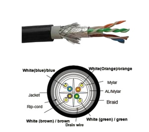 Cat6 Sftp Lan Cable Cpr Certified CCTV Camera