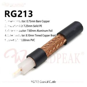 UL94 Flame Retardant RoHS Compliant RG213 Coaxial Cable 50 Ohm Stranded BC Conductor Outdoor Antenna RF Coax Wire