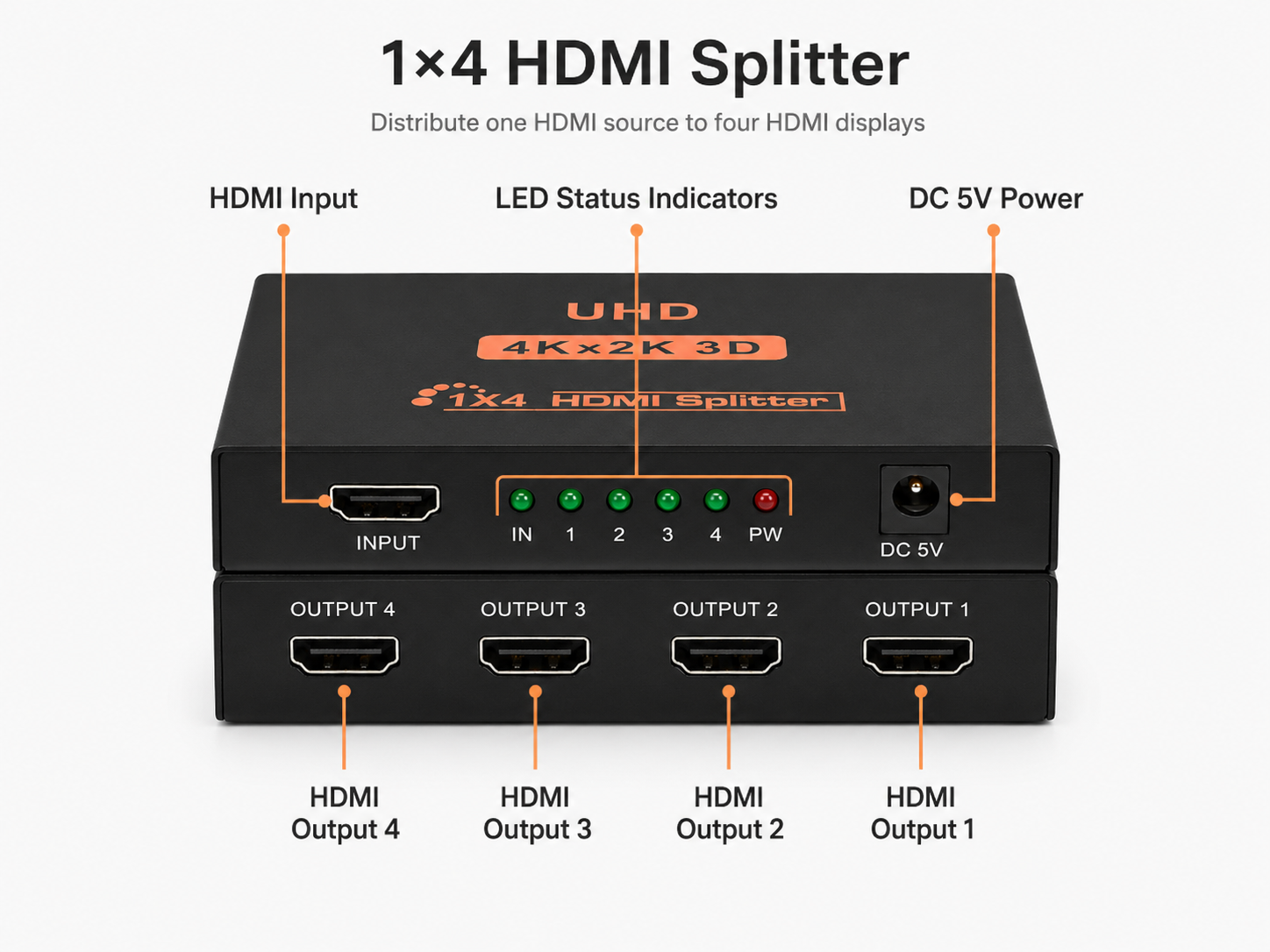 1x4 HDMI Splitter Ports 1x4 HDMI splitter input output ports and DC 5V power connection