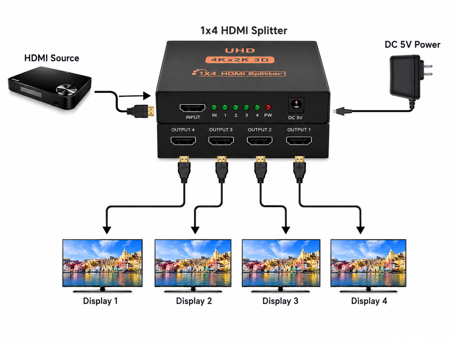 1x4 HDMI Splitter Connection Diagram 1x4 HDMI splitter connection diagram from one HDMI source to four displays