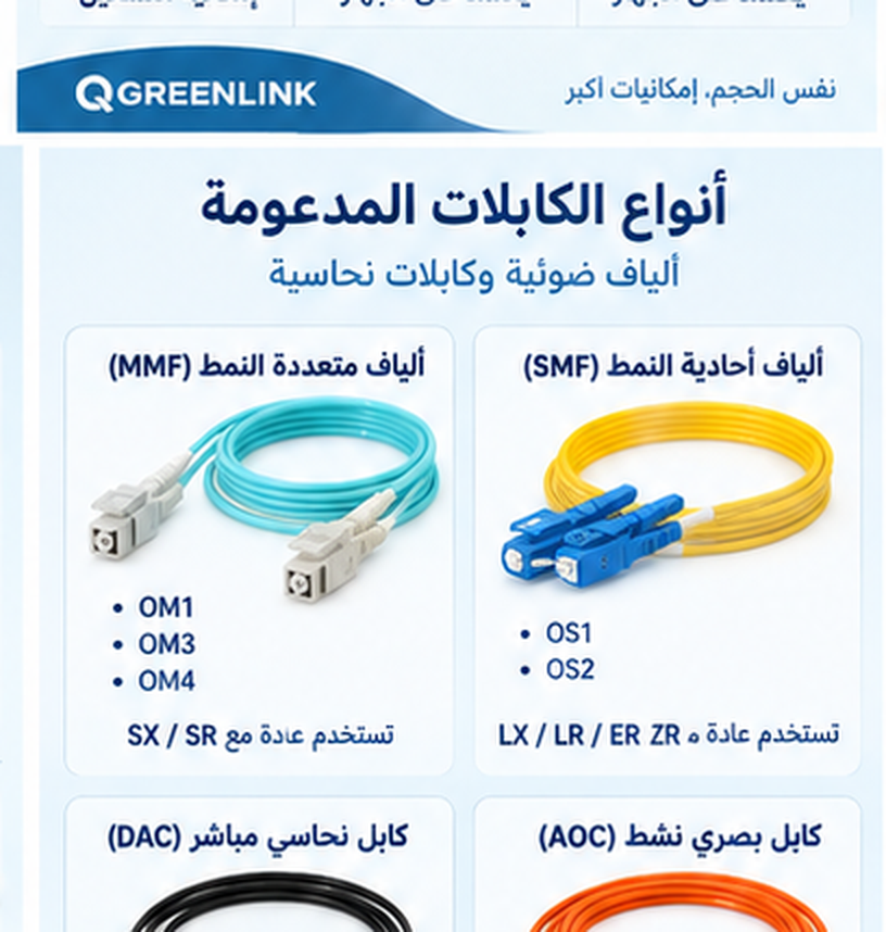 أنواع الكابلات المستخدمة مع SFP وSFP+ بما في ذلك MMF وSMF وDAC وAOC